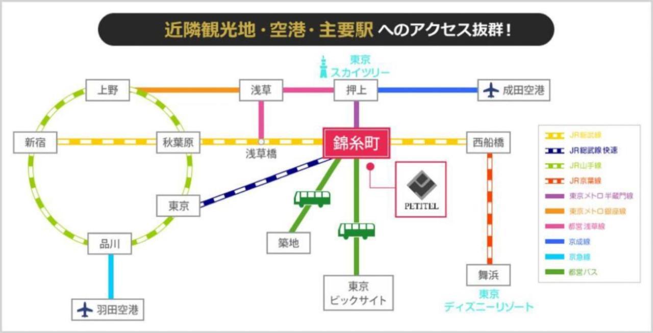 錦糸町ハウス Apartment โตเกียว ภายนอก รูปภาพ